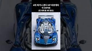 2024년 세계에서 가장 비싼 럭셔리카 Top 5