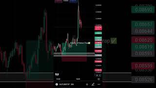 Trap Trading By Alfaiz  #traptrading #cryptotrading