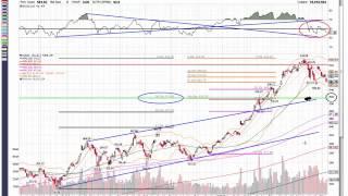 Apple (AAPL) Daily TA! Chart Dead On! As AAPL Pulls Back Prefectly to 565! Now What?