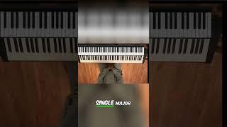 Major Scales Formula: Play Any Scale on Piano!
