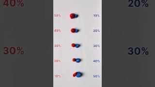 Mixing Colors: Red and Blue Ratios Experiment!