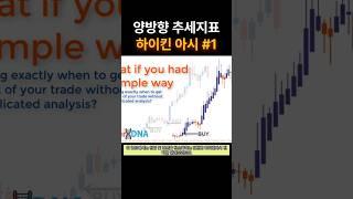 매매는 단순하게, 진입과 청산은 명료하게