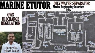 Oily Water Separator || OWS ||