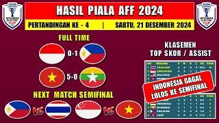 Hasil Piala AFF 2024 Hari Ini - Indonesia vs Philipina - Klasemen Akhir Piala AFF 2024