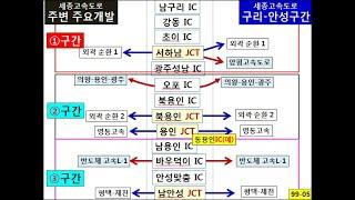 세종고속도로 개통(1차)과 9개 IC주변 개발분석-토지대학