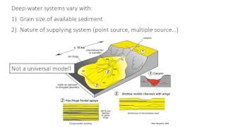 12 -  Submarine fan systems