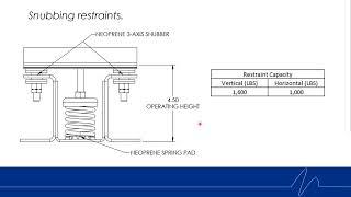 Meet the Kinetics Compact Isolator, KCI
