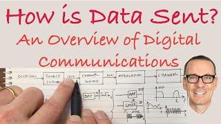 How is Data Sent? An Overview of Digital Communications