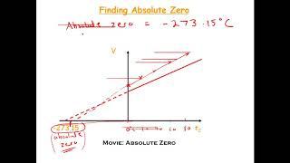 Intro to Heat and Temperature Leaving Certificate Physics