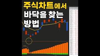챗 GPT가 수식을 만들다(8편): 진정한 주가 바닥 확인 지표#챗 GPT 고도화 지표 수식# 최상위 급 지표 수식# 안보면 손해#AI 주식 종목 추천# 조건검색식