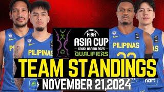 TEAM STANDINGS FIBA ASIA CUP 2025 QUALIFIERS WINDOW 2 NOVEMBER 21,2024|KAI SOTTO 19 PTS 10 REB 7 AST