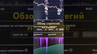 Торговая стратегия для тредингвью 