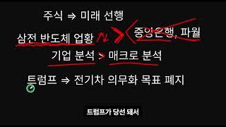 글로벌 투자할때 경제 지표, 투자에 과연 정말 필요한가?(feat 방구석글로벌invest)