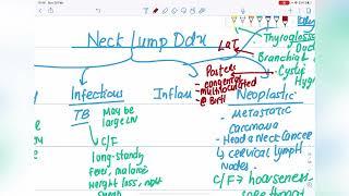 Neck lump differential diagnosis  for medical students easy explanation