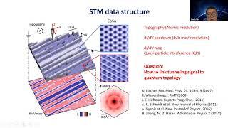 RCQM Seminar - Jia Xin Yin