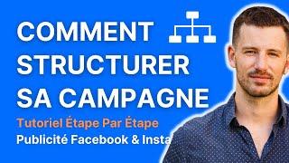 Comment structurer ses campagnes Facebook et Instagram (2023)