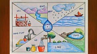 Source of water drawing step by step|Source of water drawing for project|How to draw source of water