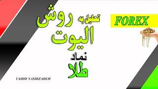 XAUUSD ANALYSIS تحلیل تکنیکال حرفه ای به روش الیوت و ستاپ معامله لایو طلا