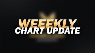 MoneyLord Academy - Weekly Chart Update ( LineArtist )