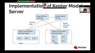 Kepler Model Server