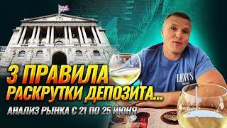 Аналитика и прогнозы по рынку форекс (Forex) на предстоящую неделю с 21 по 25 июня 2021г.