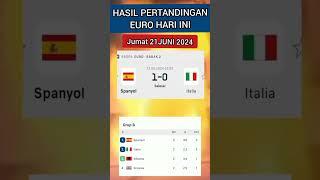 UPDATE EURO HARI INI #football #timnasindonesia #europe #shortsfeed #shorts