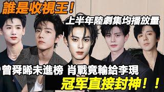 誰是收視王！2025上半年陸劇「集均播放量」TOP10！曾舜晞未進榜，劉宇寧第9，肖戰竟輸給李現，冠軍碾壓全場！#肖战 #王鹤棣 #任嘉伦 #刘宇宁 #白敬亭 #曾舜晞 #李现 #敖瑞鹏 #白鹿
