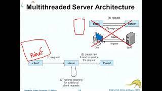 CS331 AdvOS ch4 Part 1 Dr Raed 29072021