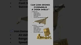 Iron Dome vs Kamikaze Drones – Defense Tech Showdown!