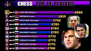 Top 10 Best Chess Players. FIDE Rating 1967-2024. Fischer, Anand, Carlsen, Kasparov