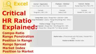 Critical HR Ratio Explained: What is Compa-ratio, Range Penetration and more