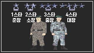 우리가 몰랐던 '장군’되면 받는 혜택 10가지