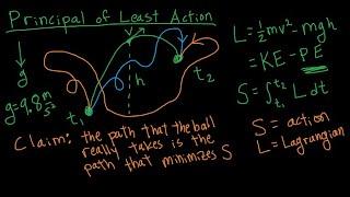 The Principle of Least Action