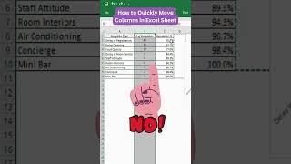 How to Move Columns in Excel Easily #shorts