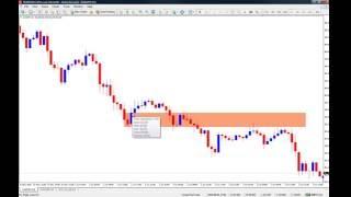 How to correctly draw supply and demand zones