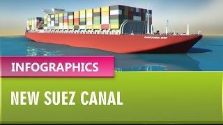 New Suez Canal