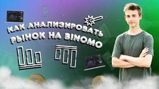 Как анализировать рынок на Binomo