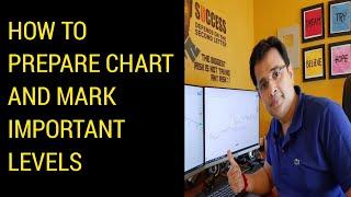 How to prepare chart and mark important levels