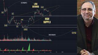 Jalapablo Bitcoin Tech Analysis: Rising Wedge Macro Support Lines Respected