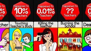 Probability Comparison: Worst Things Done To Teachers