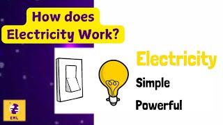 Electricity - Easy Mini Lessons, a video about Electricity and how it works and gets to your homes