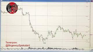 Обзор рынка акций ММВБ на 18.09.2024. Доллар. Нефть. Акции СБЕР. Теханализ / Trading News