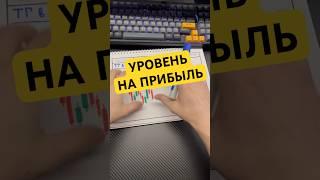 Уровень на прибыль #инвестиции #обучение #бинарныеопционы #shorts