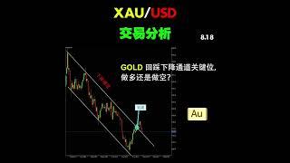 XAUUSD 交易分析 #投资 #理财 #美股 #股票 #赚钱 #财富自由 #外汇 #虚拟货币 #btc