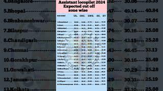 rrb alp expected cut off 2024 ll rrb alp safe score 2024 l rrb alp cut off 2024 ll rrb alp safe zone