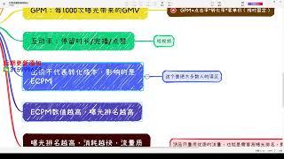 40 如何投放随心推 11 10更新 付费流量最新排名机制