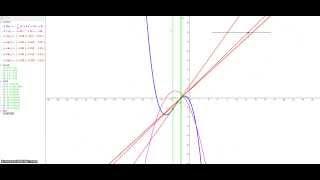 Newton'sches iterationsverfahren - schnell