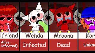 What happened to the Panademic Sprunki Babies Retake? | ALL Characters Description!