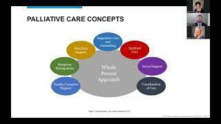 Supportive Oncology: The Role of Palliative Care for People with Cancer