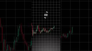 Confirm Entry  Pattern Strategy #trading #chartpatterns #chart